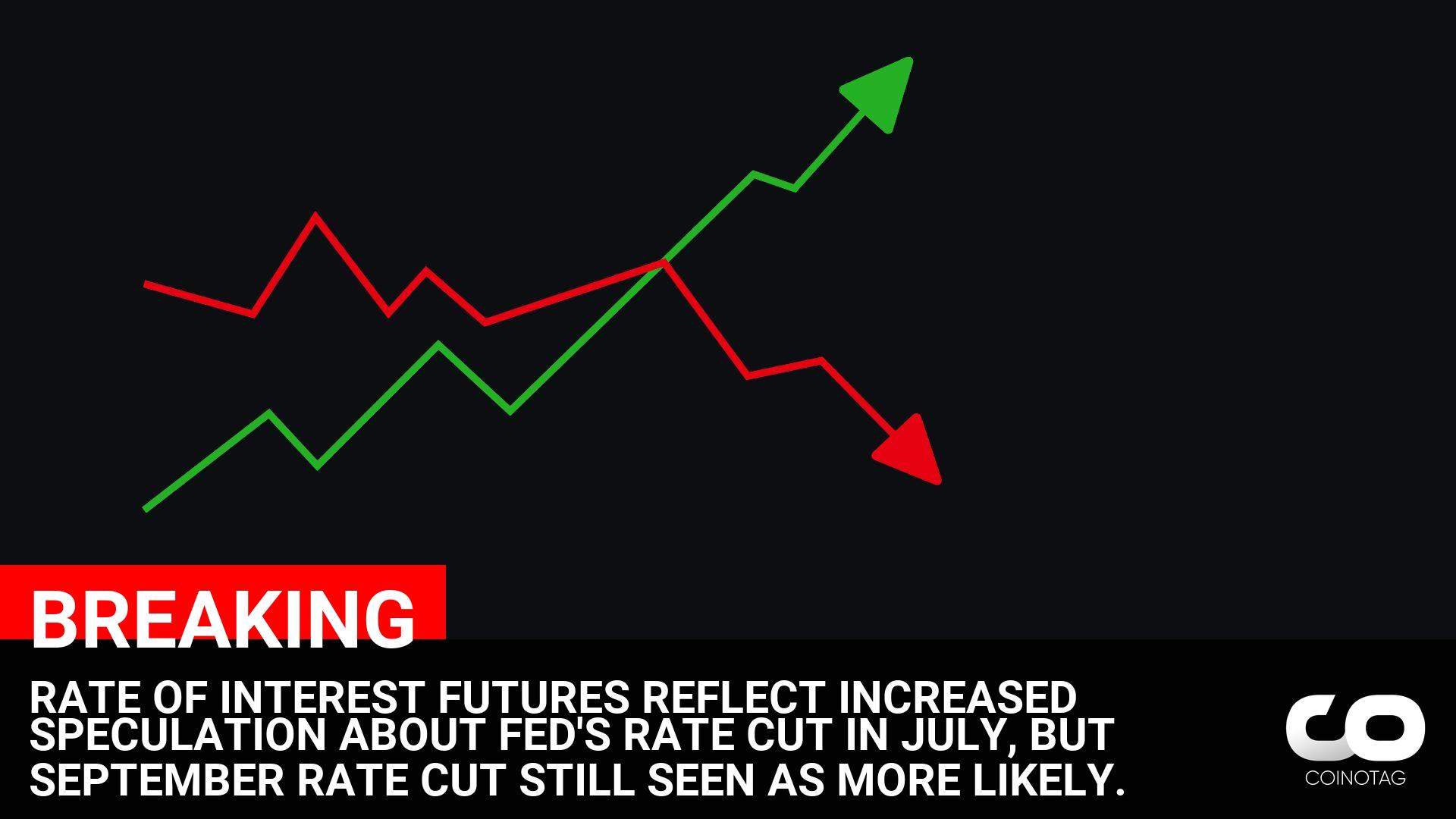 Speculation on Fed Rate Cut Increases as Interest Rate Futures Reflect July Shift, While September Cut Looms