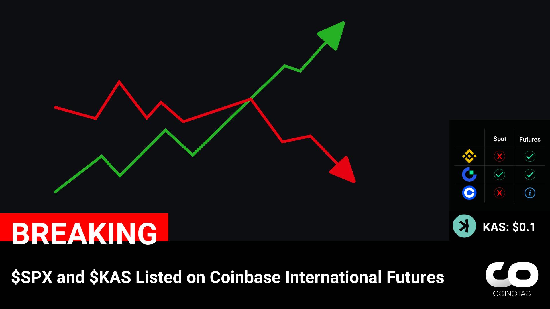 Coinbase International Futures Adds $SPX and $KAS Cryptocurrencies to its Listing