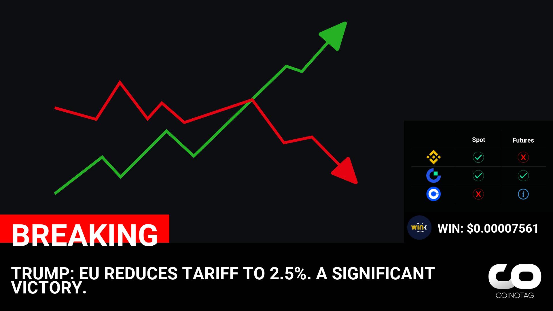 EU Tariff Reduction a Game-changer for TRUMP Coin – WIN Sees Significant Gains