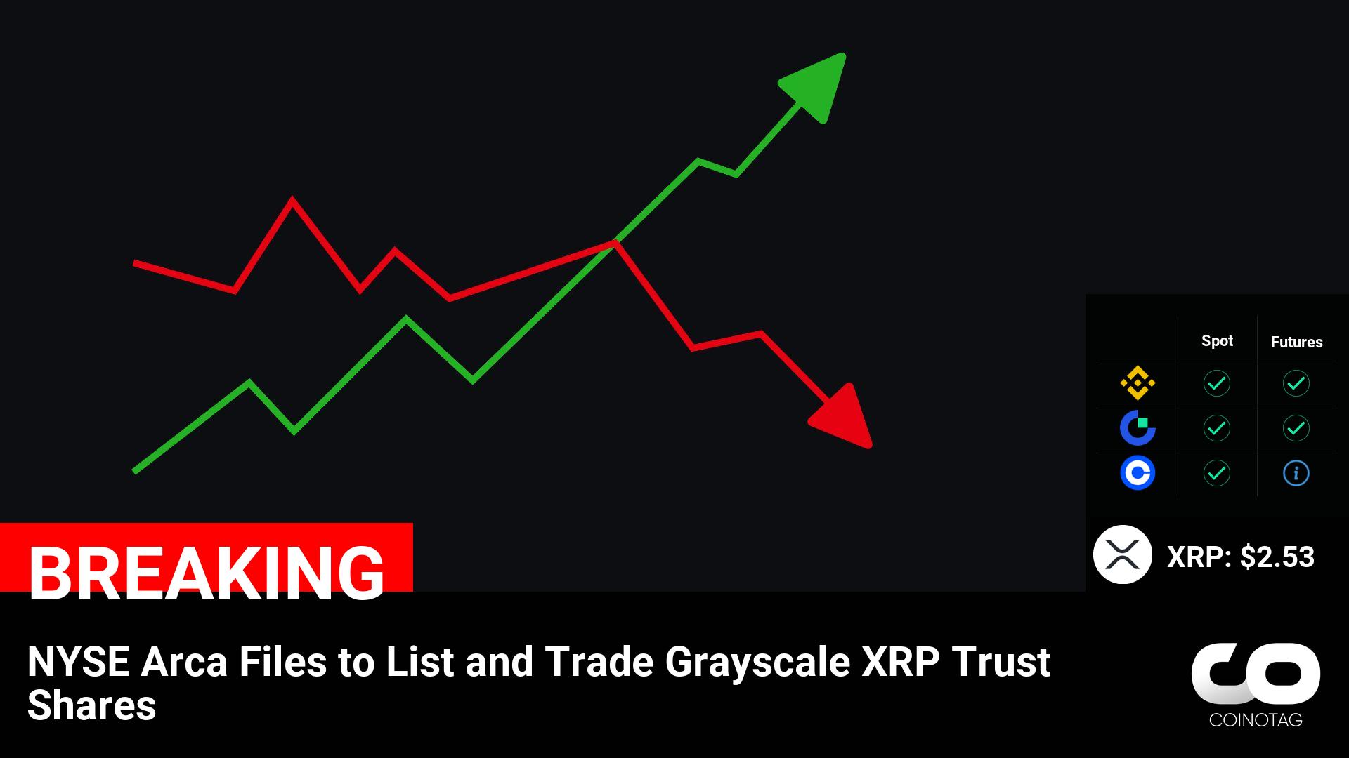 NYSE Arca Files to List and Trade Grayscale XRP Trust Shares

💰Coin:
XRP ( $XRP ) $2.53