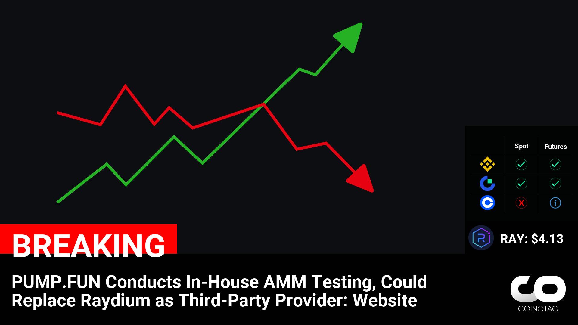 PUMP.FUN Conducts In-House AMM Testing, Could Replace Raydium as Third-Party Provider: Website

💰Coin:
Raydium ( $RAY ) $4.13