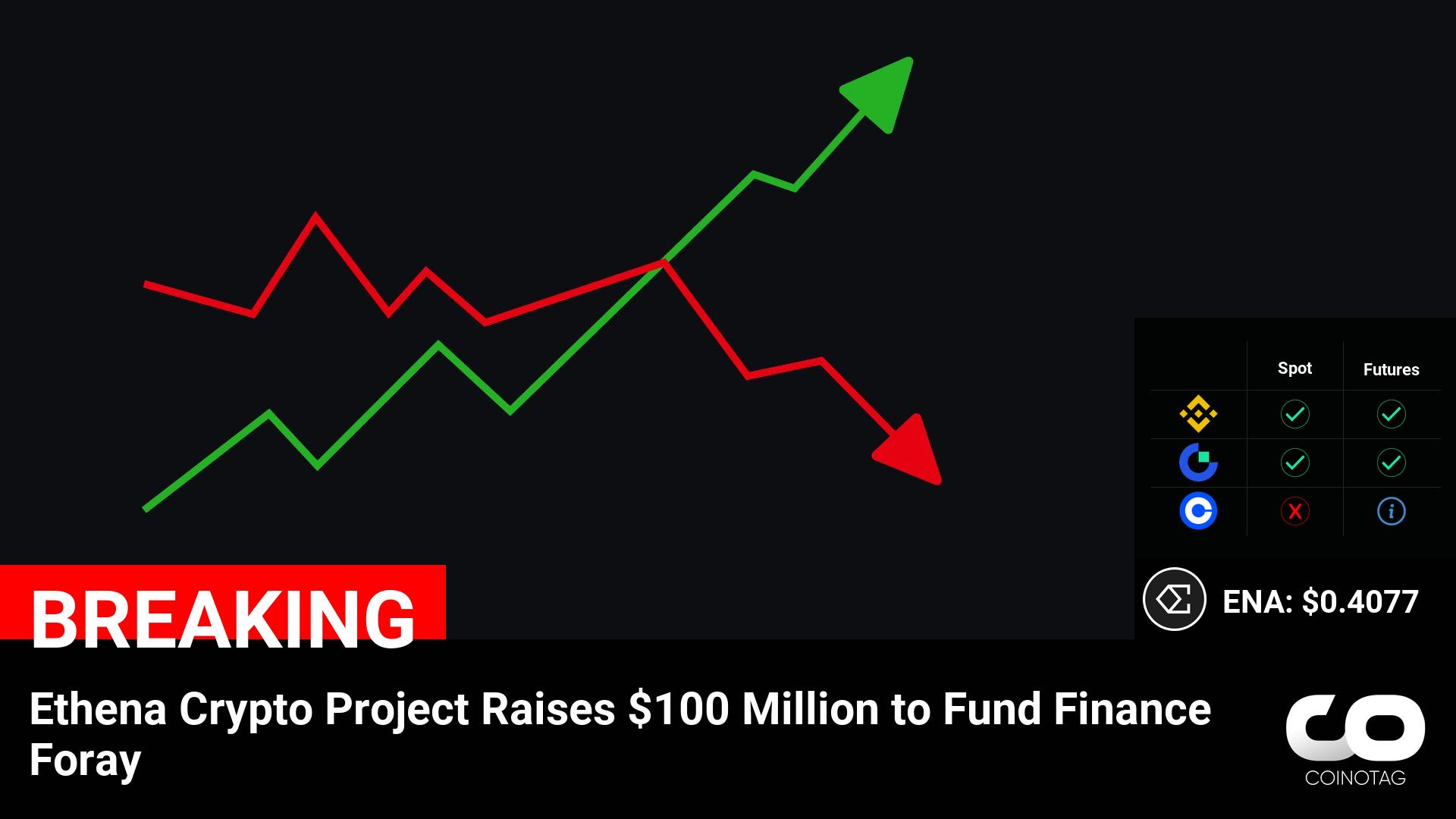 Ethena Crypto Project Raises $100 Million to Fund Finance Foray

💰Coin:
Ethena ( $ENA ) $0.4077