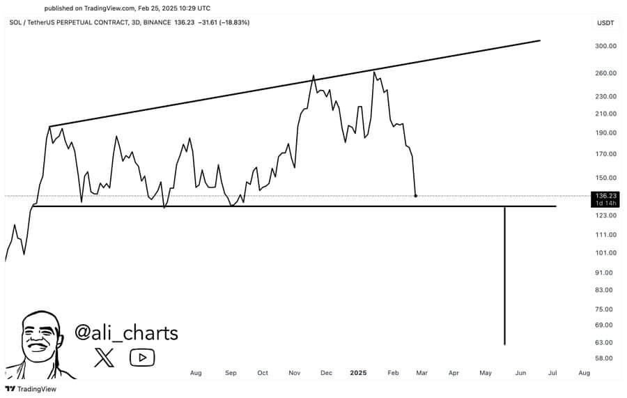 Solana price prediction chart