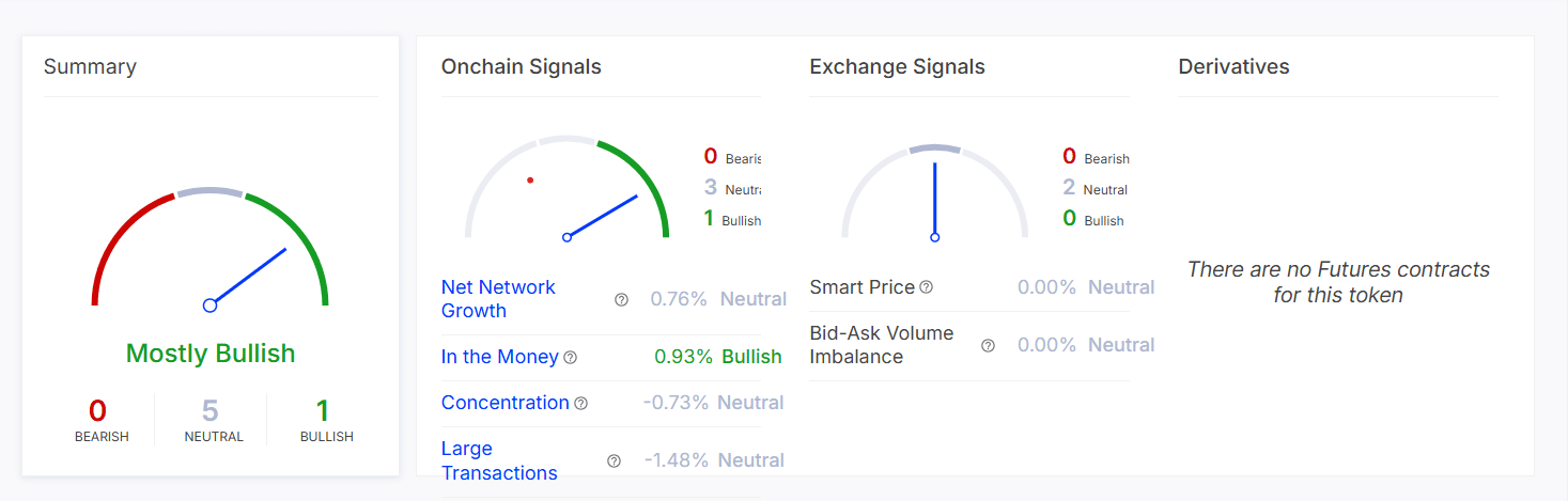 USDC transaction volume