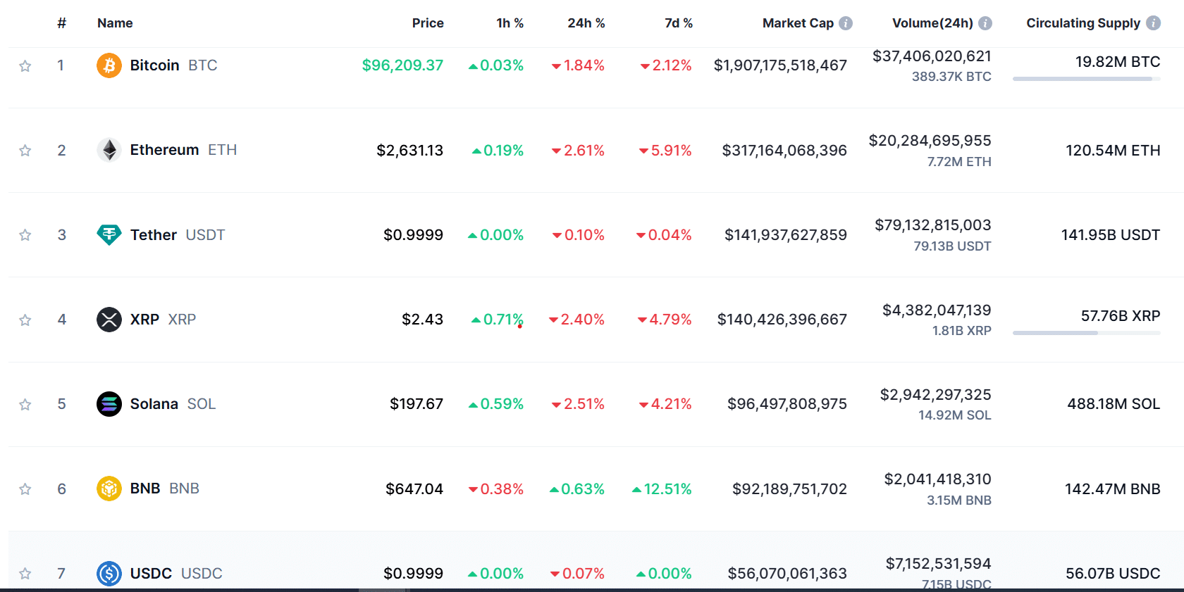 Bitcoin and altcoin market analysis