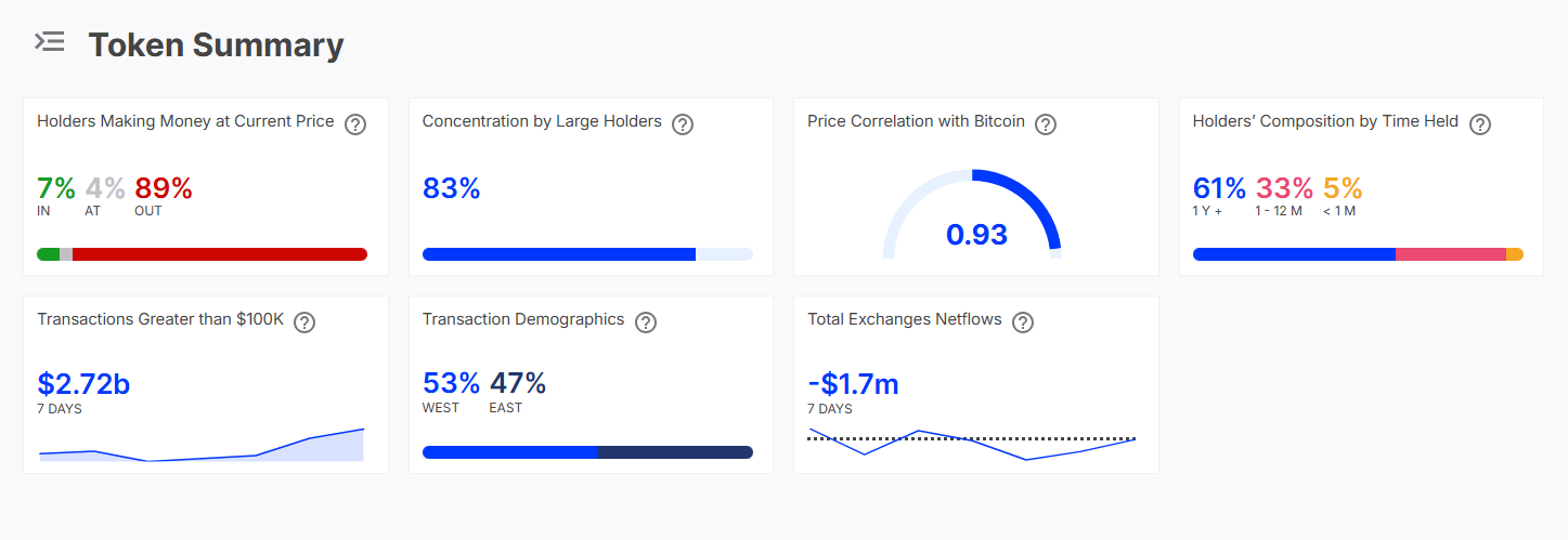 Optimism on-chain metrics