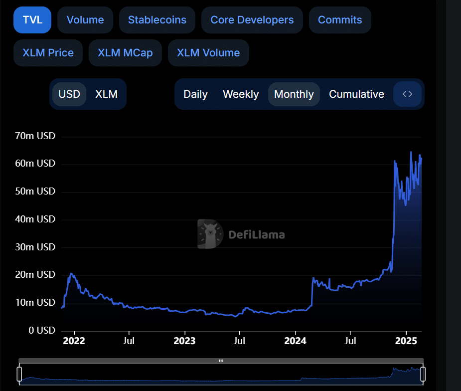 XLM On-chain Metrics