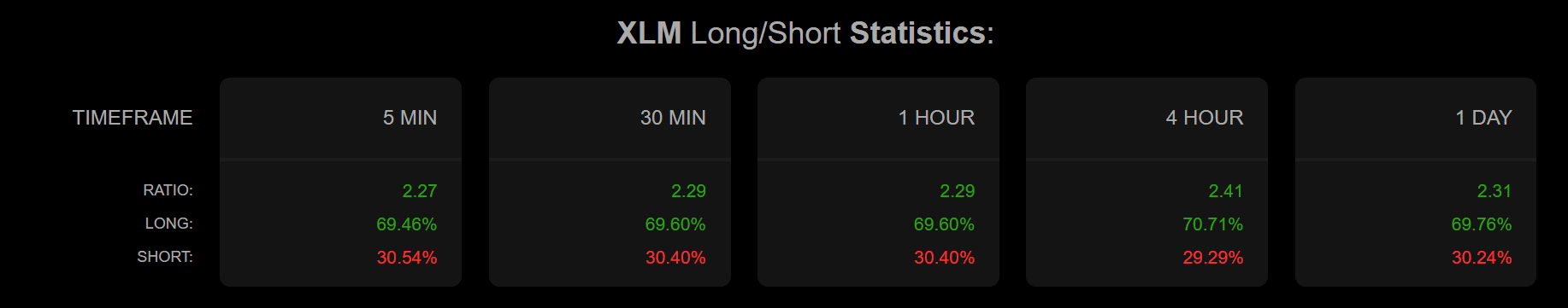 XLM Long-Short Ratio