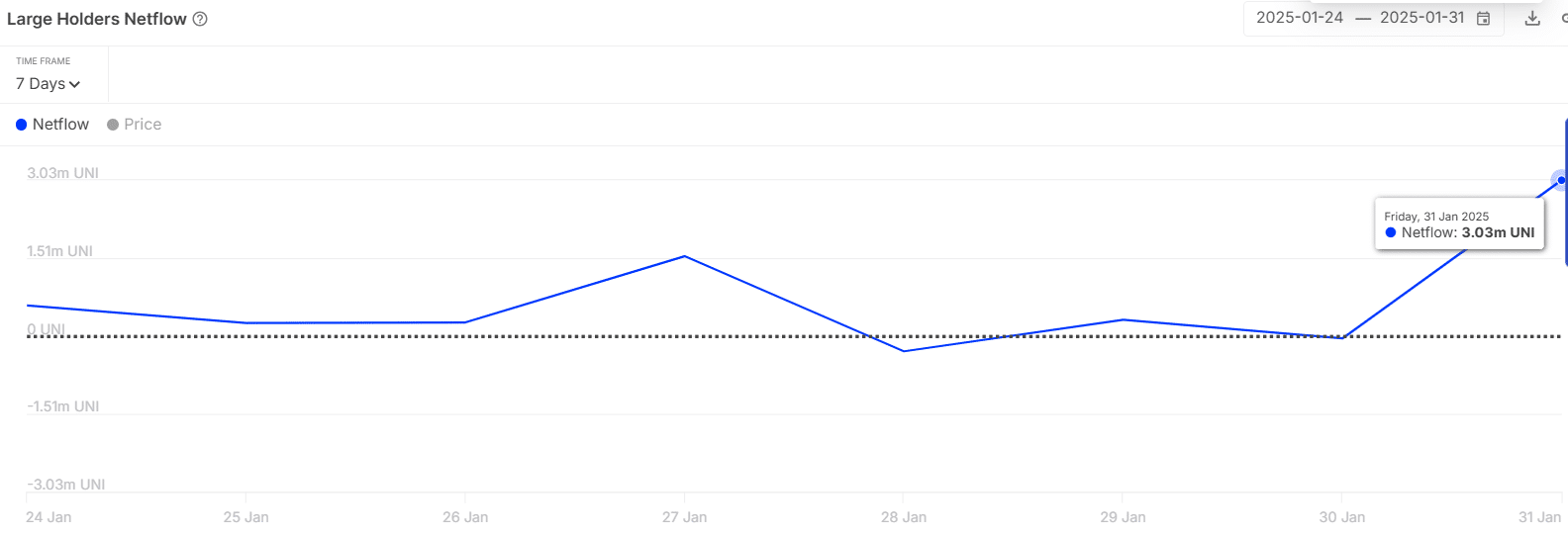 Whale Transactions Data