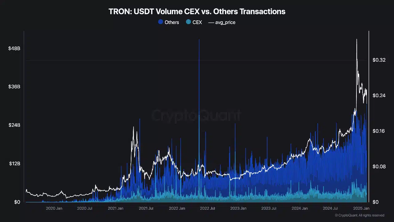 Source: CryptoQuant