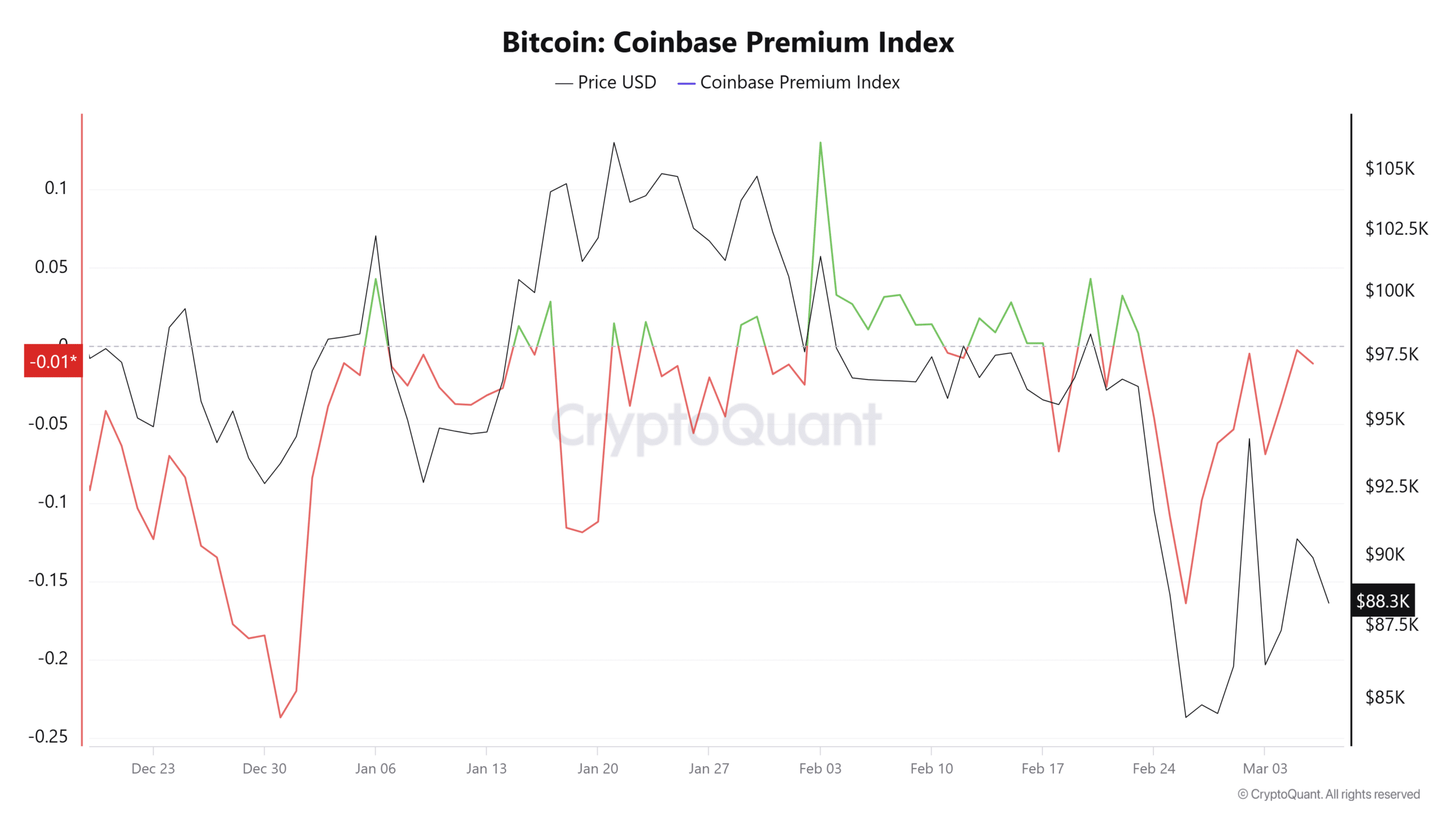 Bitcoin Fiyat Görünümü