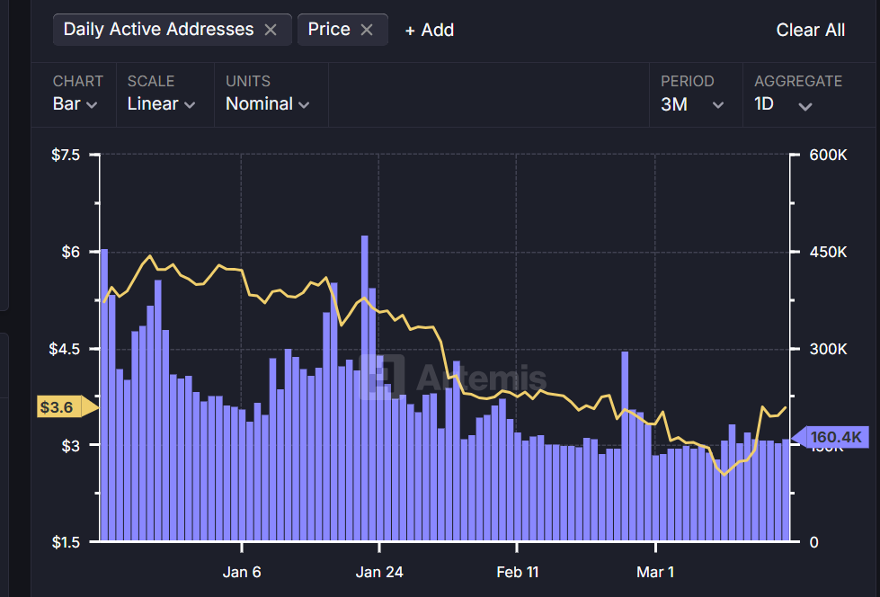 Toncoin Total Value Locked