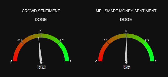 DOGE Sentiment Index