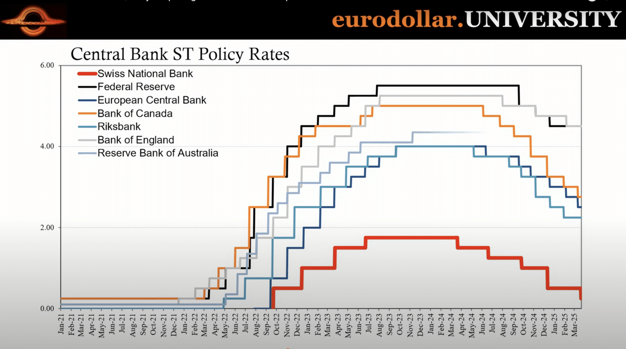 FOMC Economic Outlook