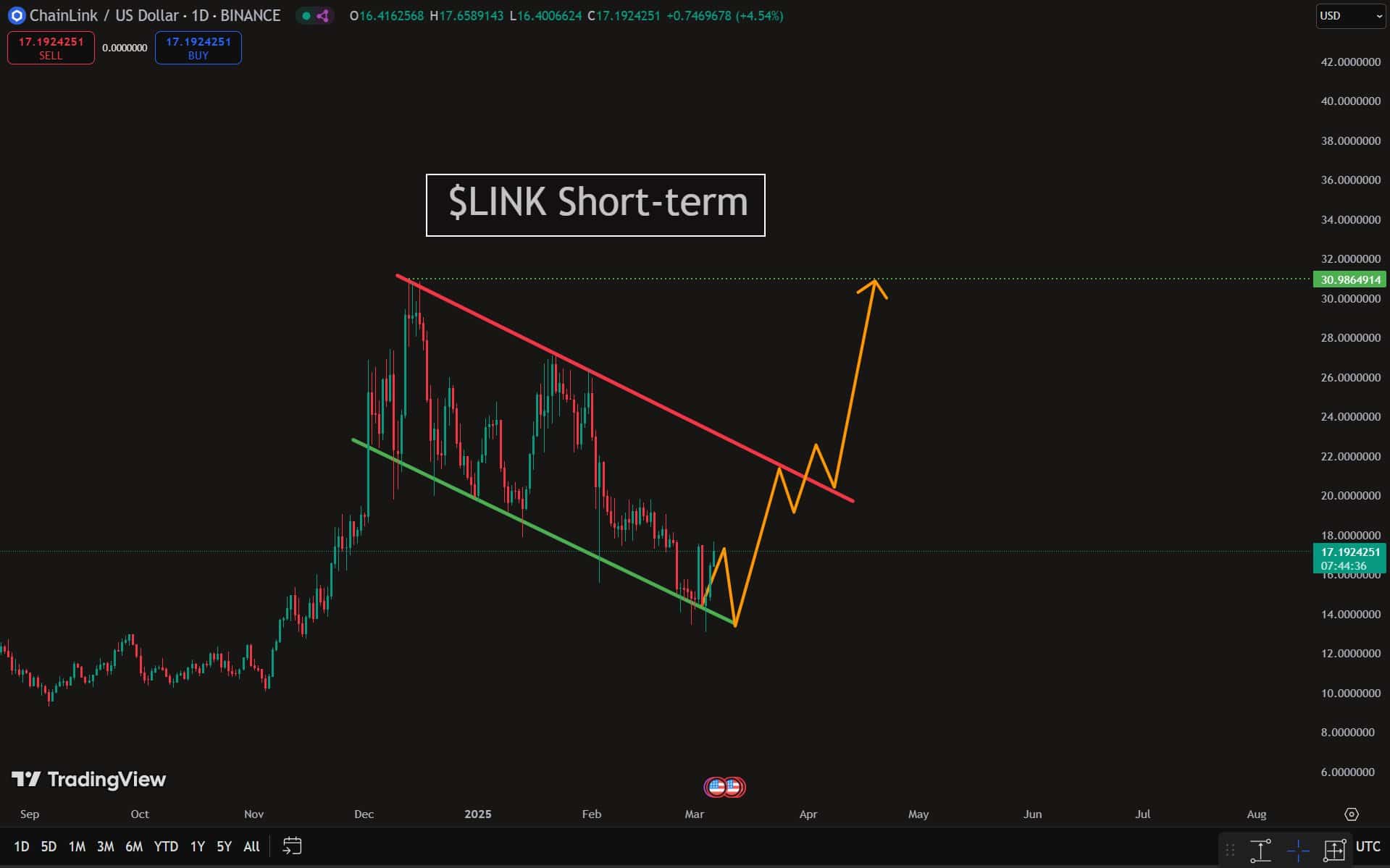 Chainlink