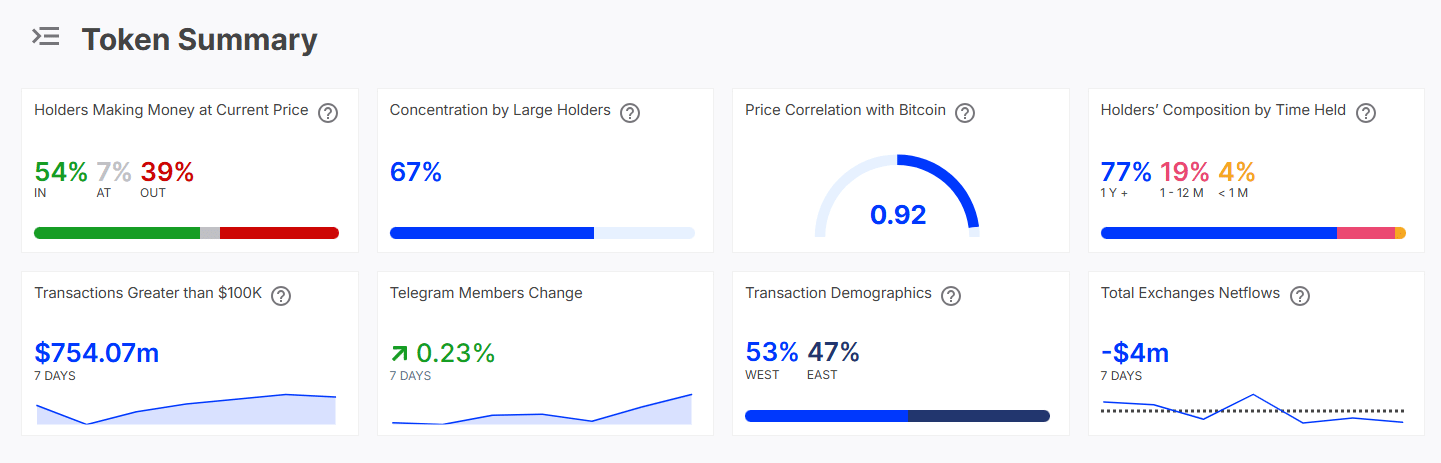 Chainlink için on-chain metrikler