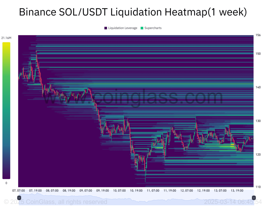 Liquidity Map