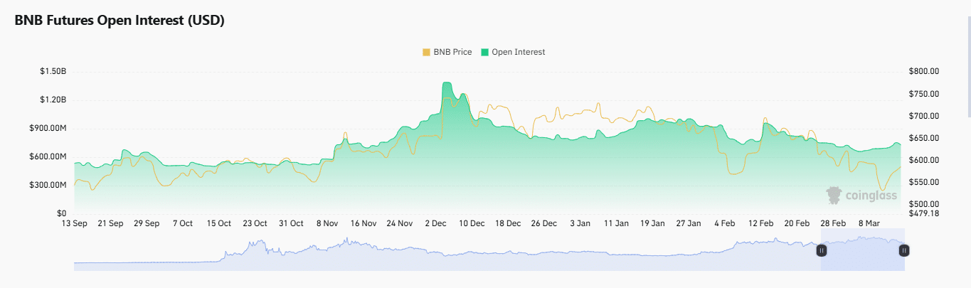 Derivatives Market Overview