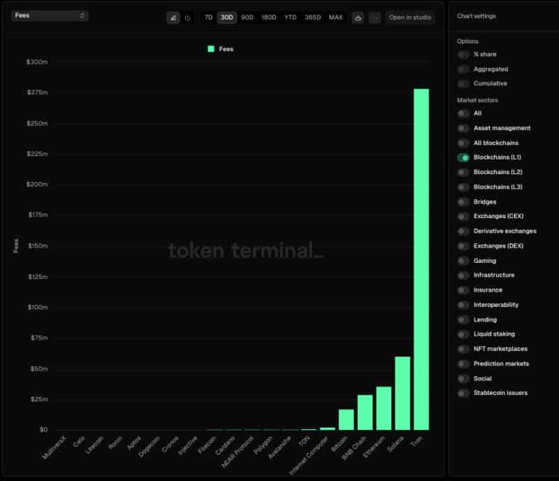 TRX active addresses chart