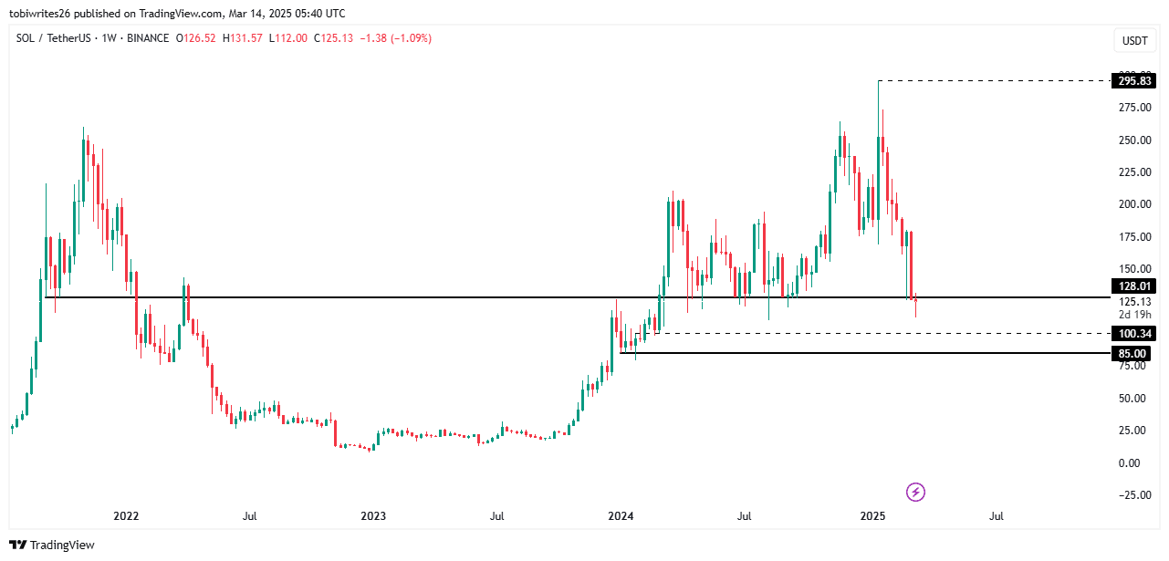 Solana Price Analysis