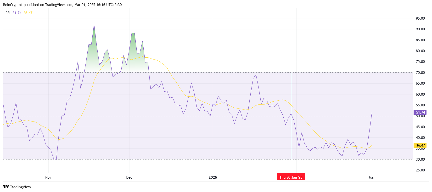 HBAR RSI