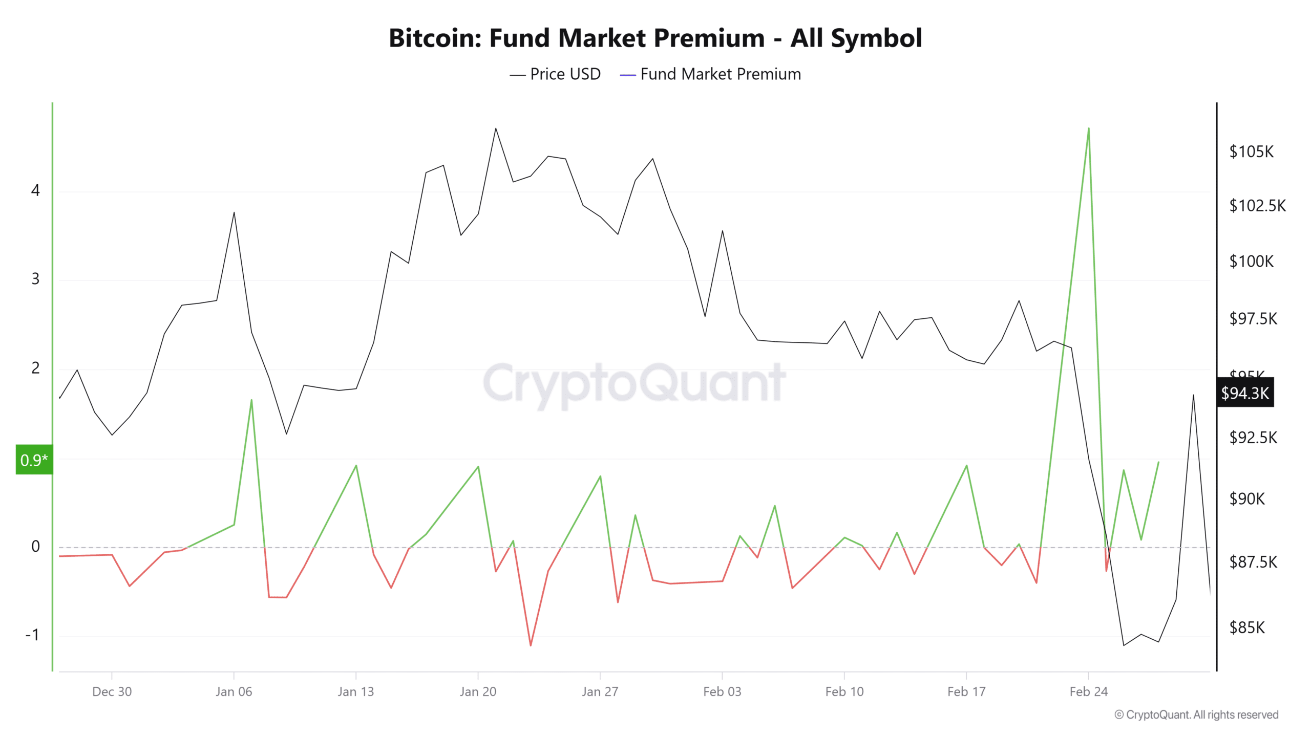 Bitcoin UTXO Analysis