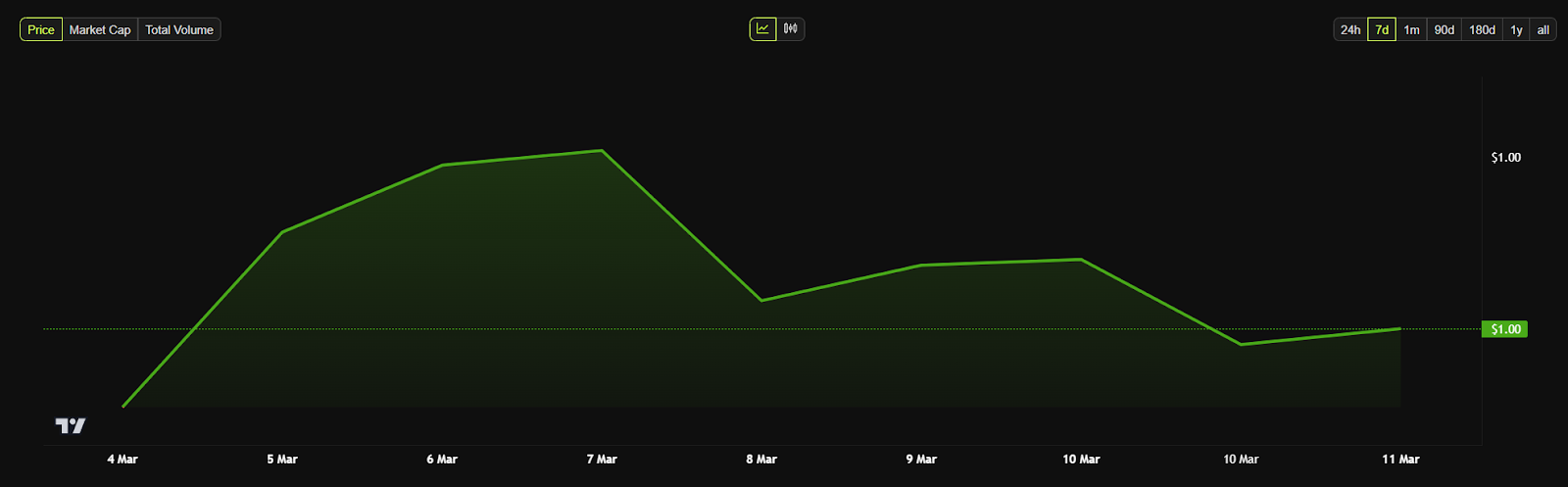 XRP Price Chart