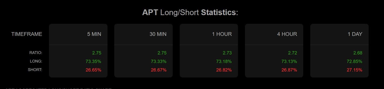 APT long-short ratio chart