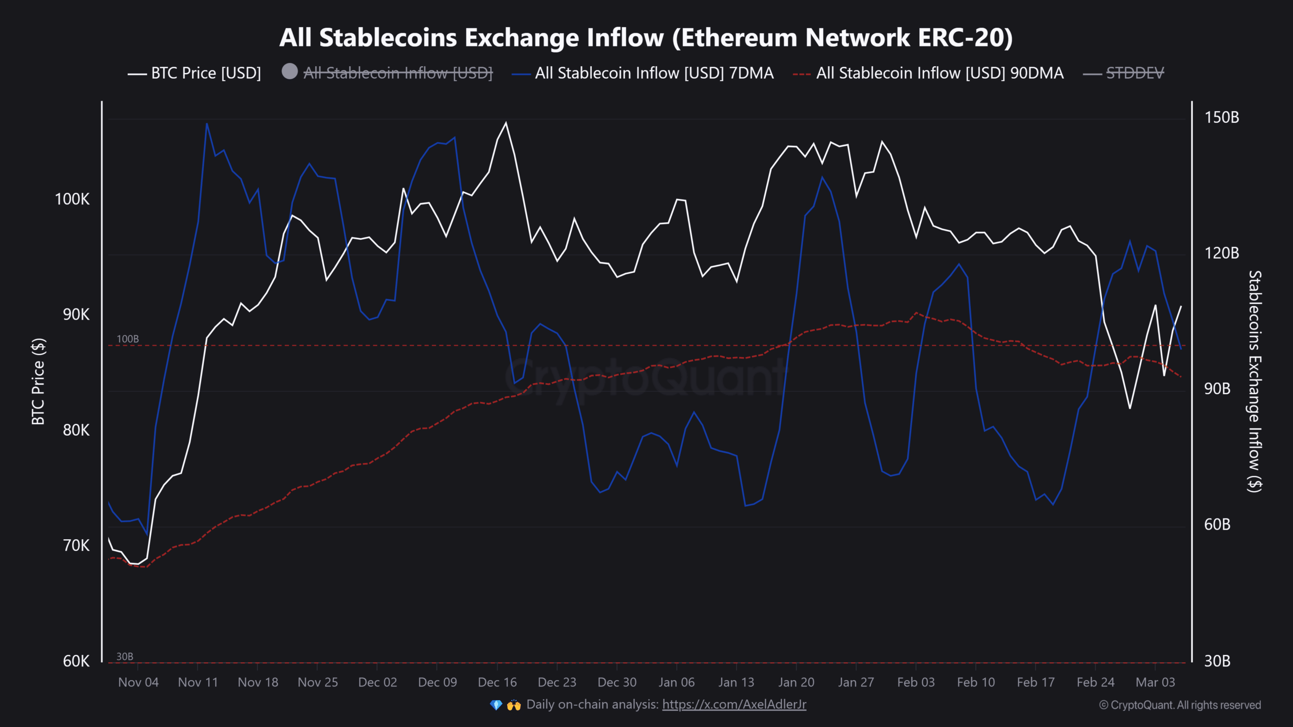 Stablecoin Exchange Inflow