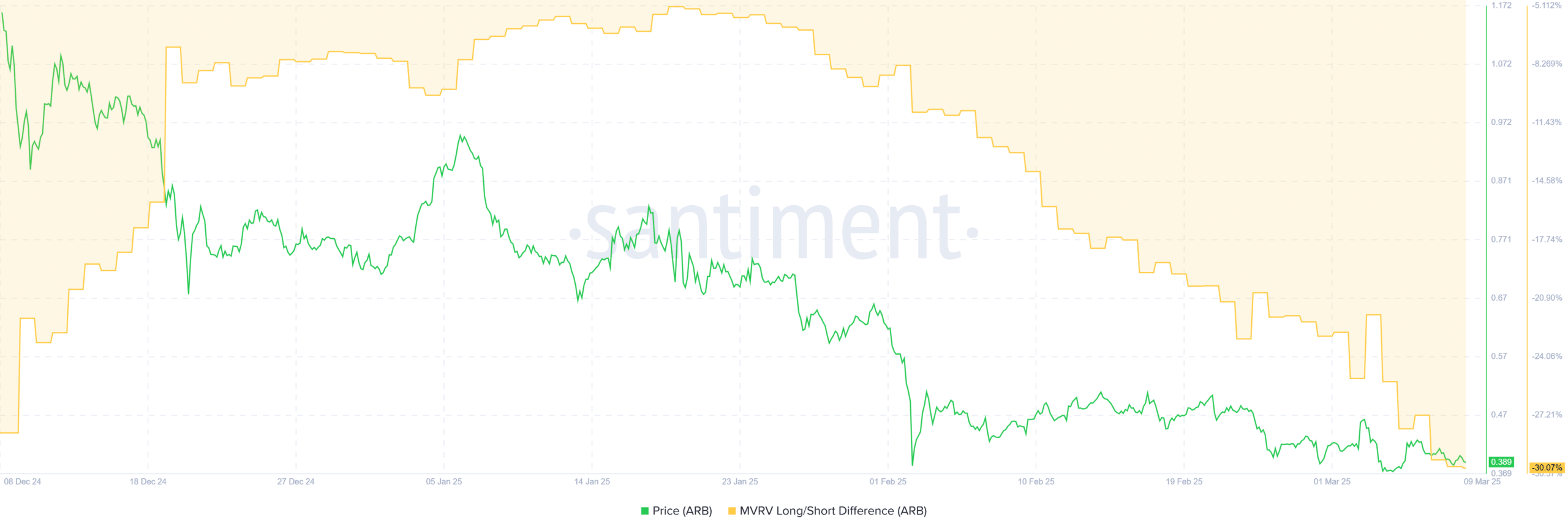 The impact of ARB holder losses