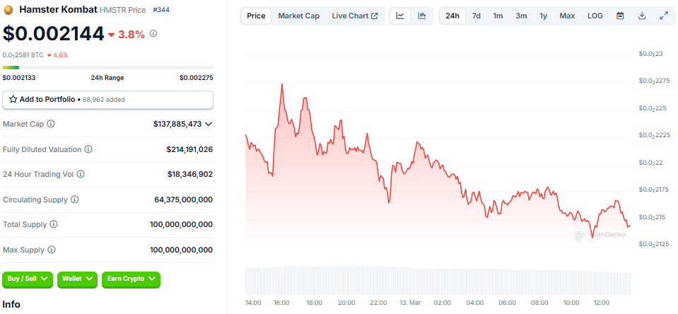 Hamster Kombat (HMSTR) Price Performance