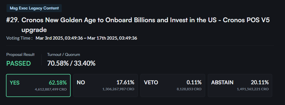 Crypto.com Teklif Oylama İstatistikleri