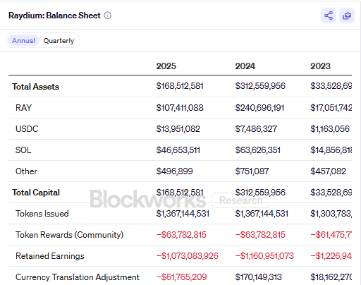 Raydium Revenue