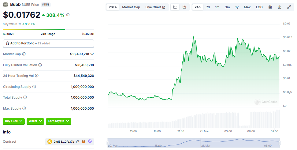 BUBB Price Performance