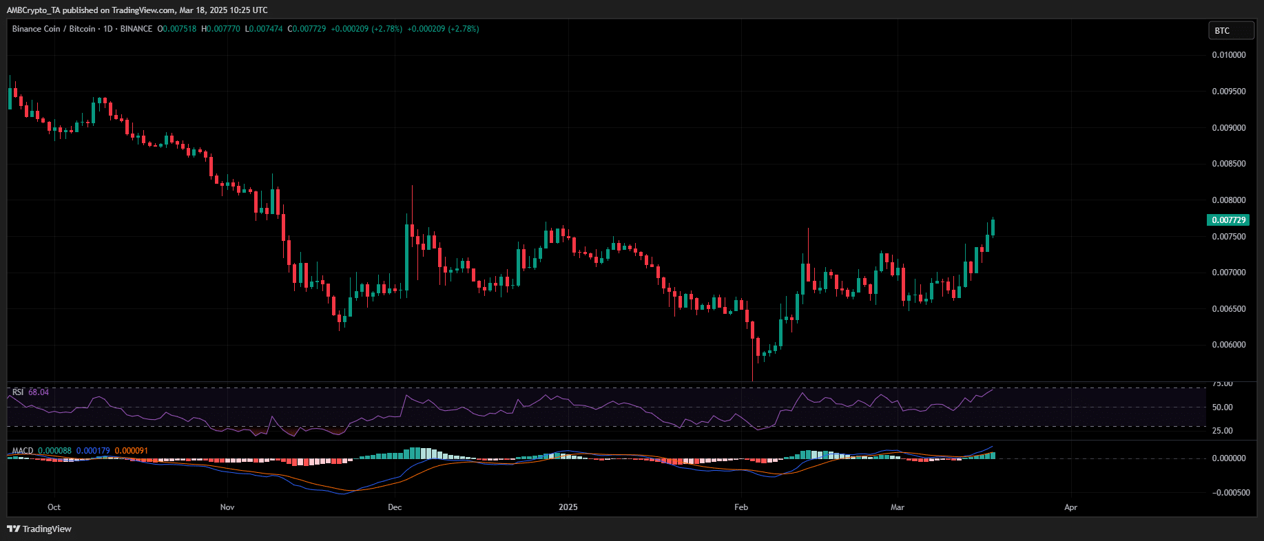 BNB/BTC