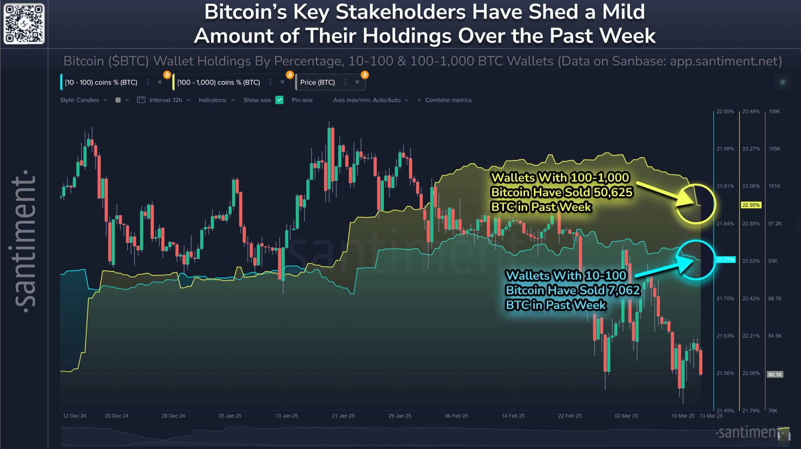 BTC KEY STAKE HOLDERS scaled