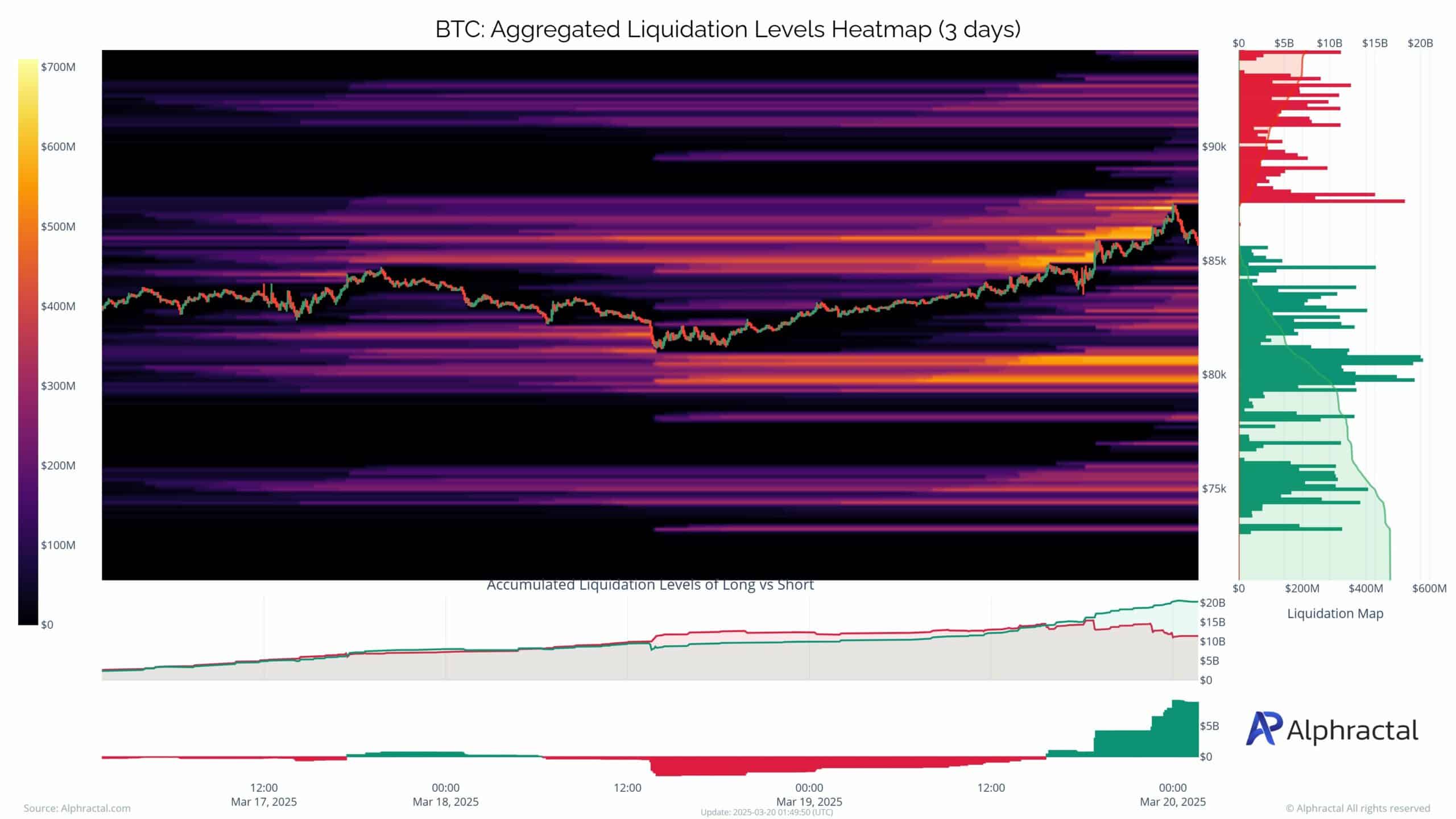 ビットコインの清算イベント