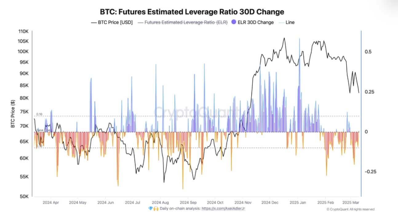 Bitcoin Estimated Leverage Ratio