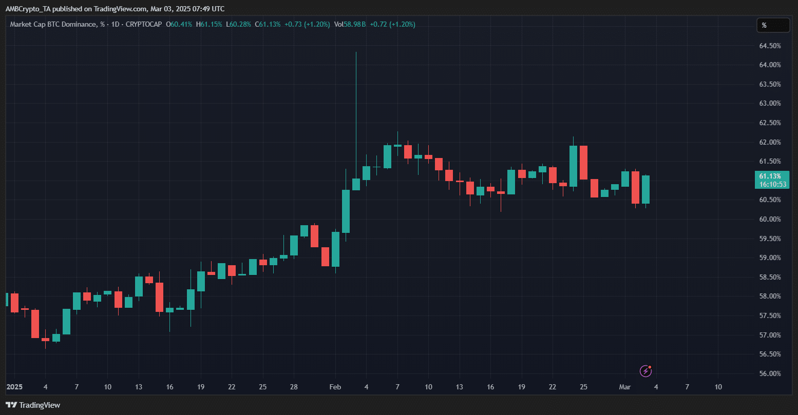 Bitcoin dominansı grafiği