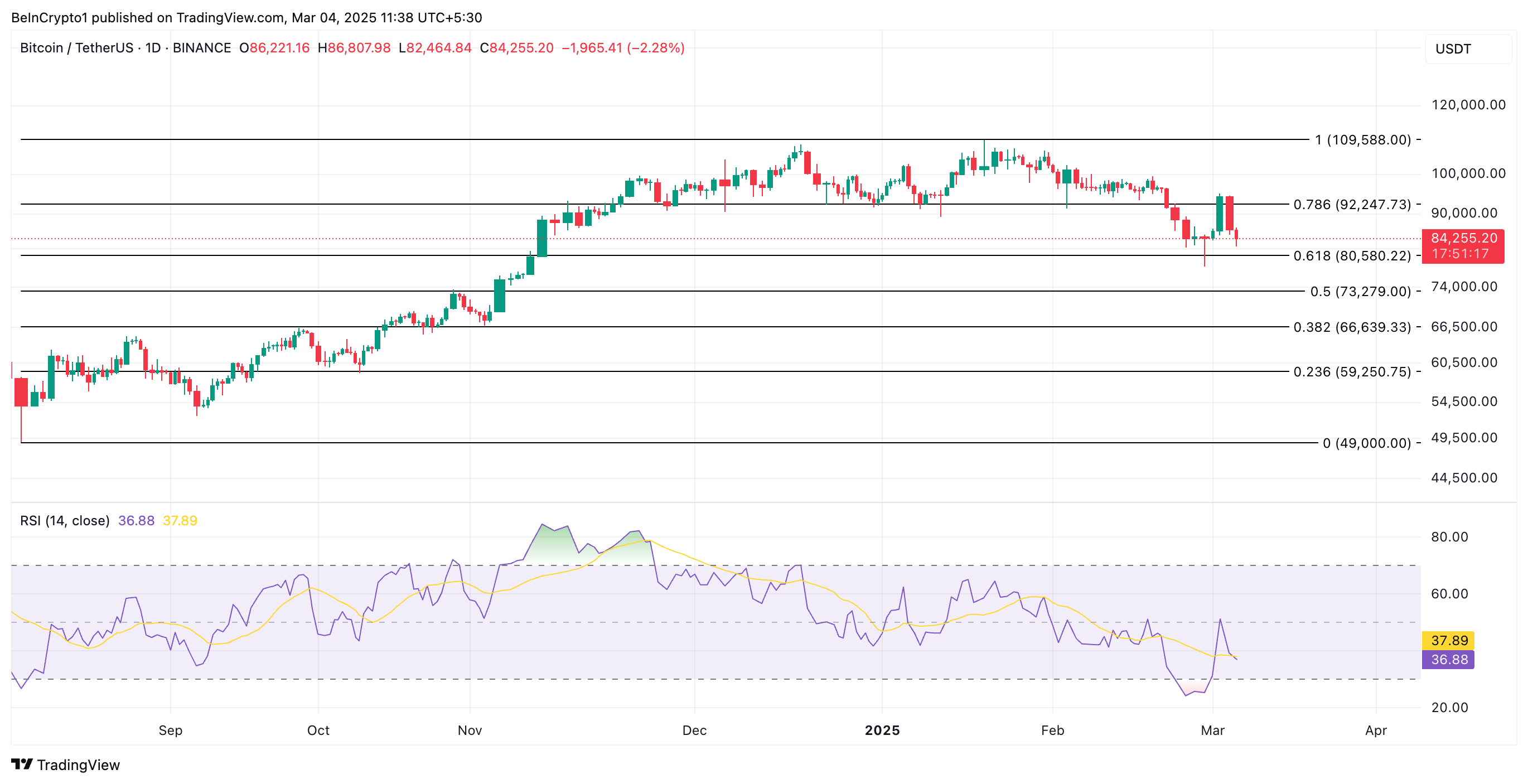 BTC Price Analysis