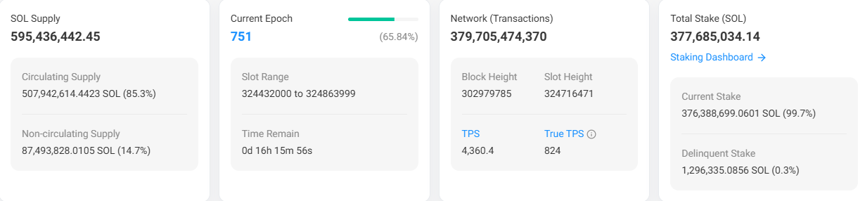 Solana TPS