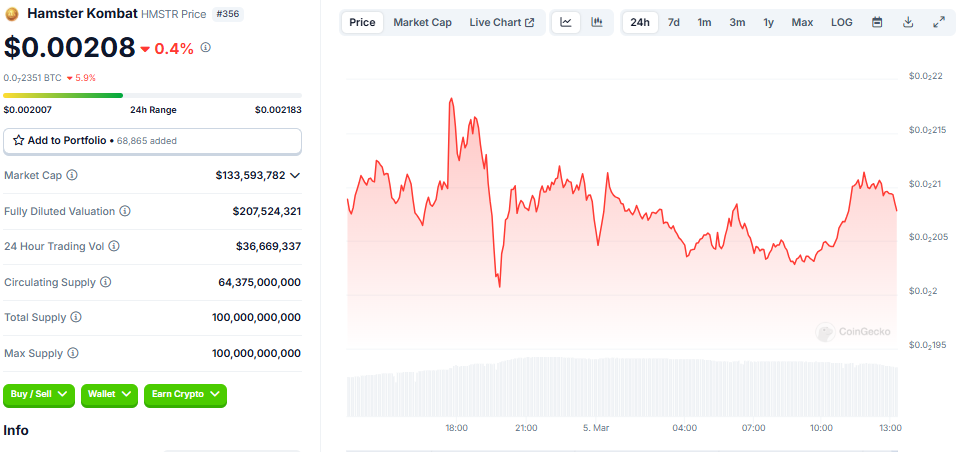 HMSTR Price Performance