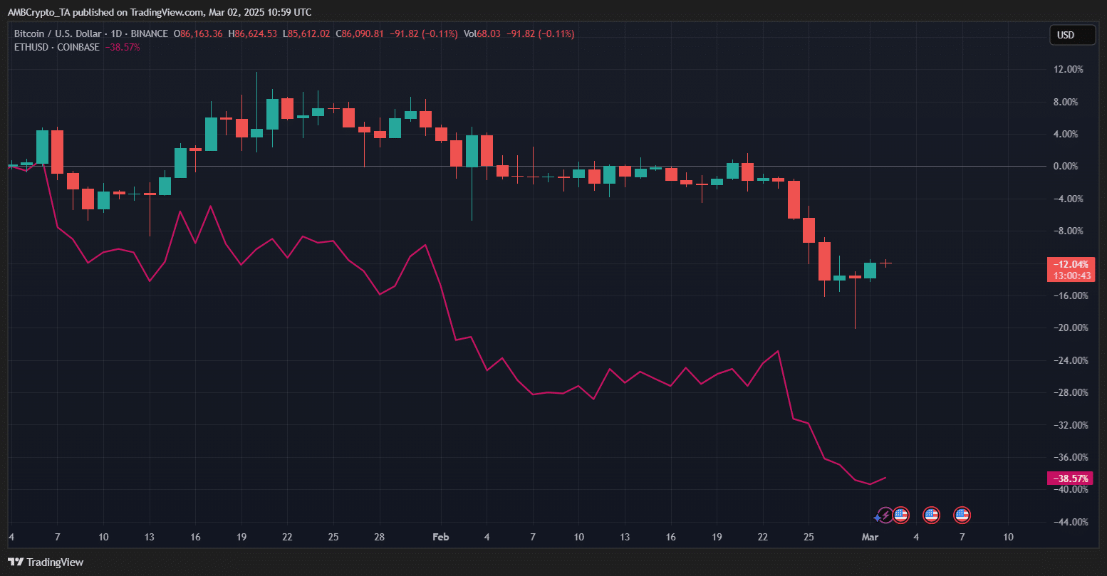 bitcoin ve ethereum