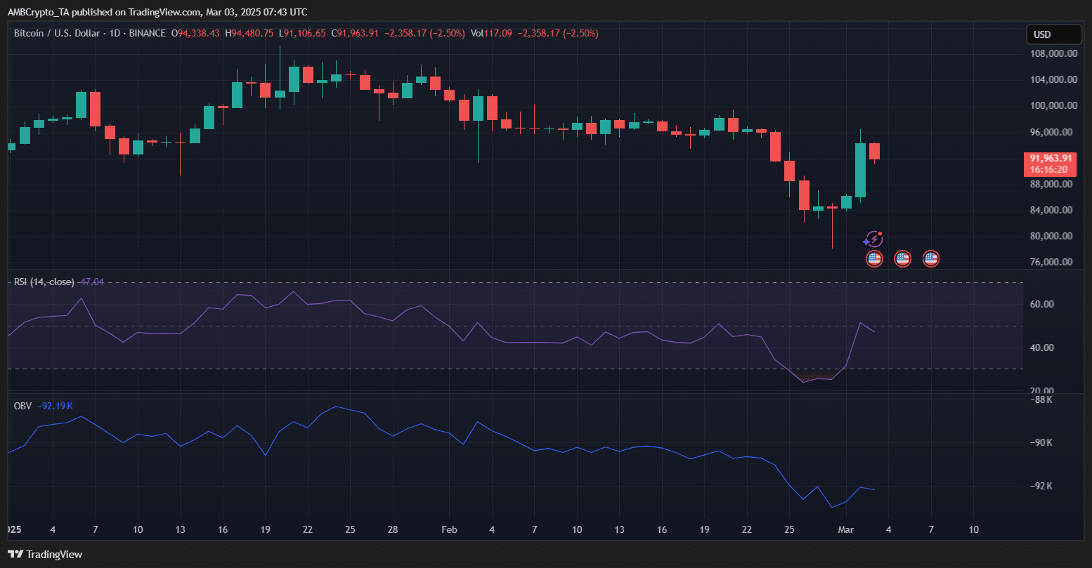 BTC fiyat grafiği