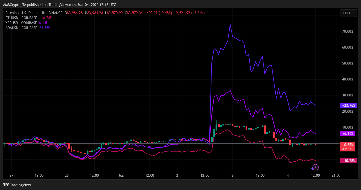 TradingView Cardano Price Analysis