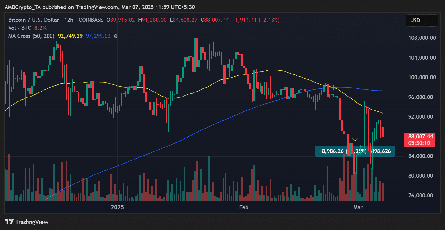 Bitcoin fiyat trendi