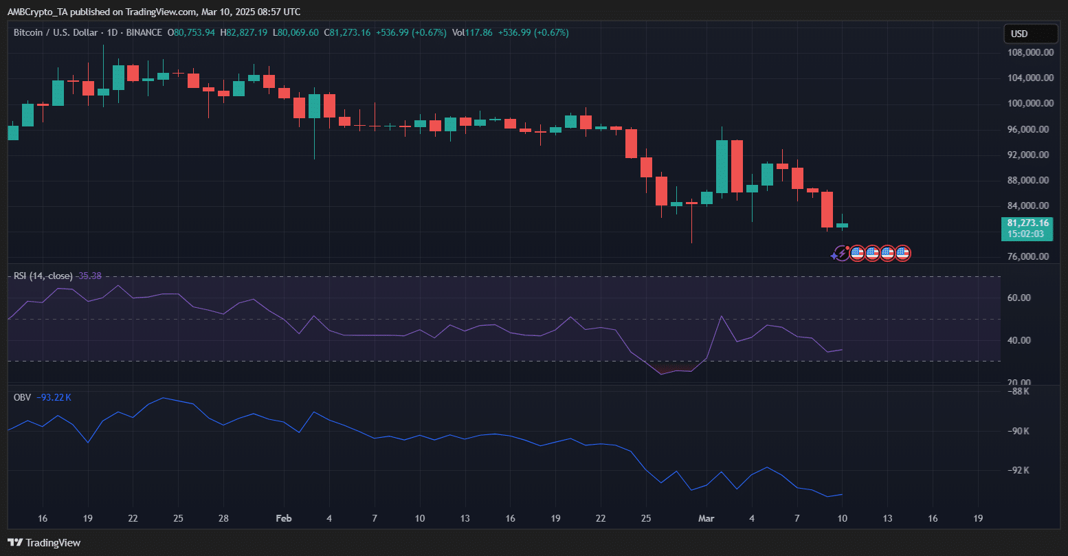 Bitcoin Trading Chart