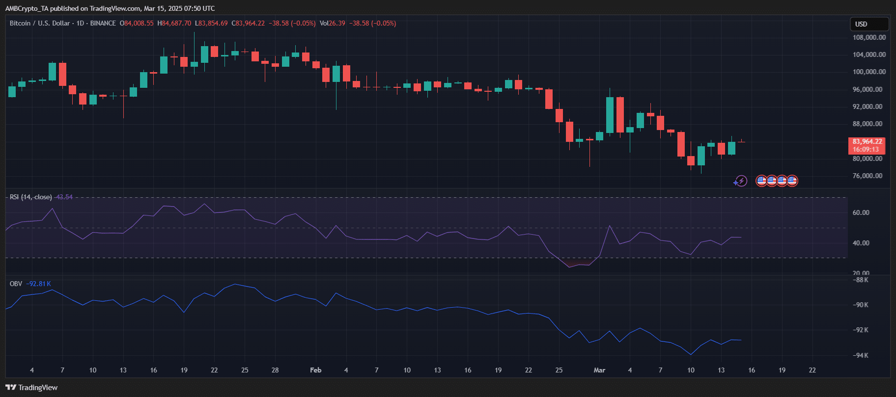 Bitcoin Price Chart