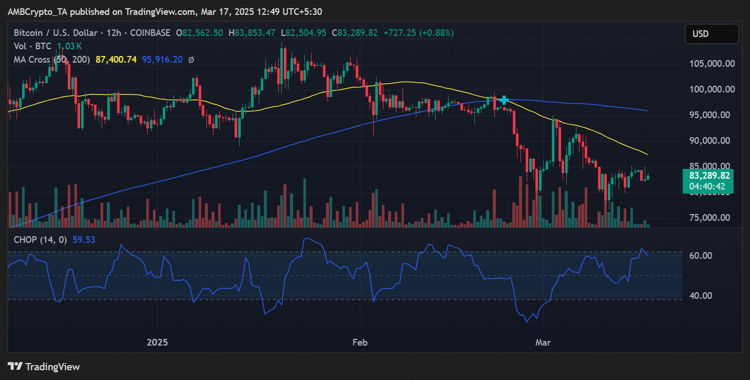 Bitcoin price trend