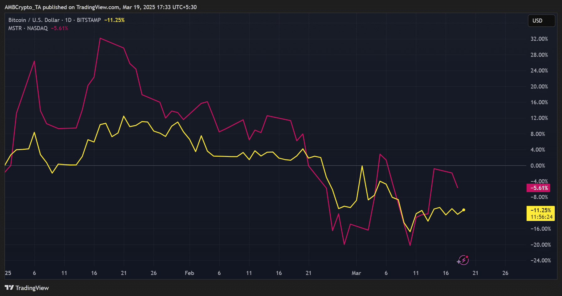 Strategy Bitcoin